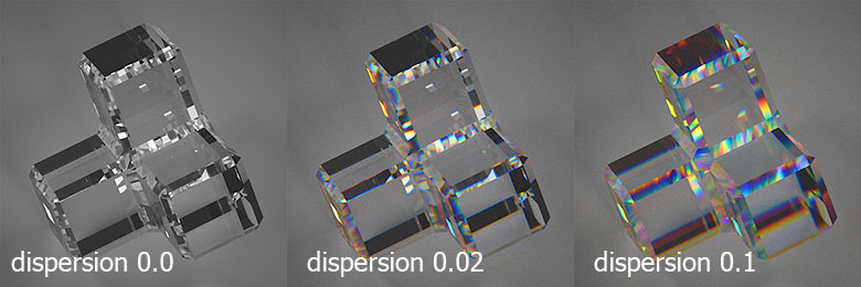 dispersion