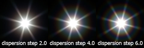 glaredispersionstep
