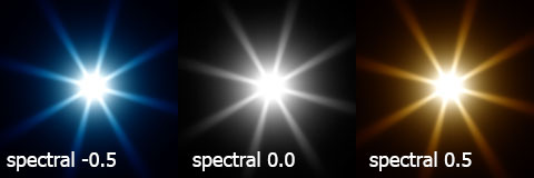 glarespectral